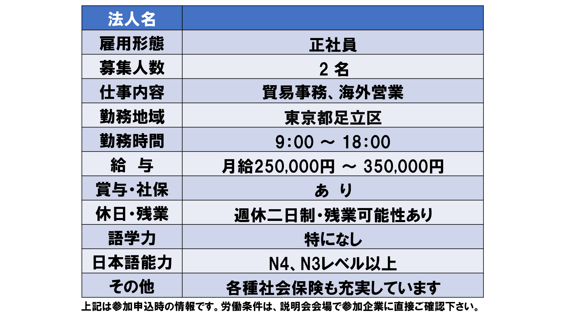 仕事、バイト、正社員